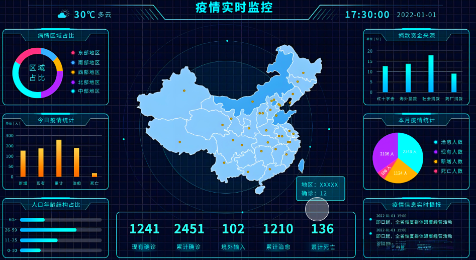疫情数据可视化平台